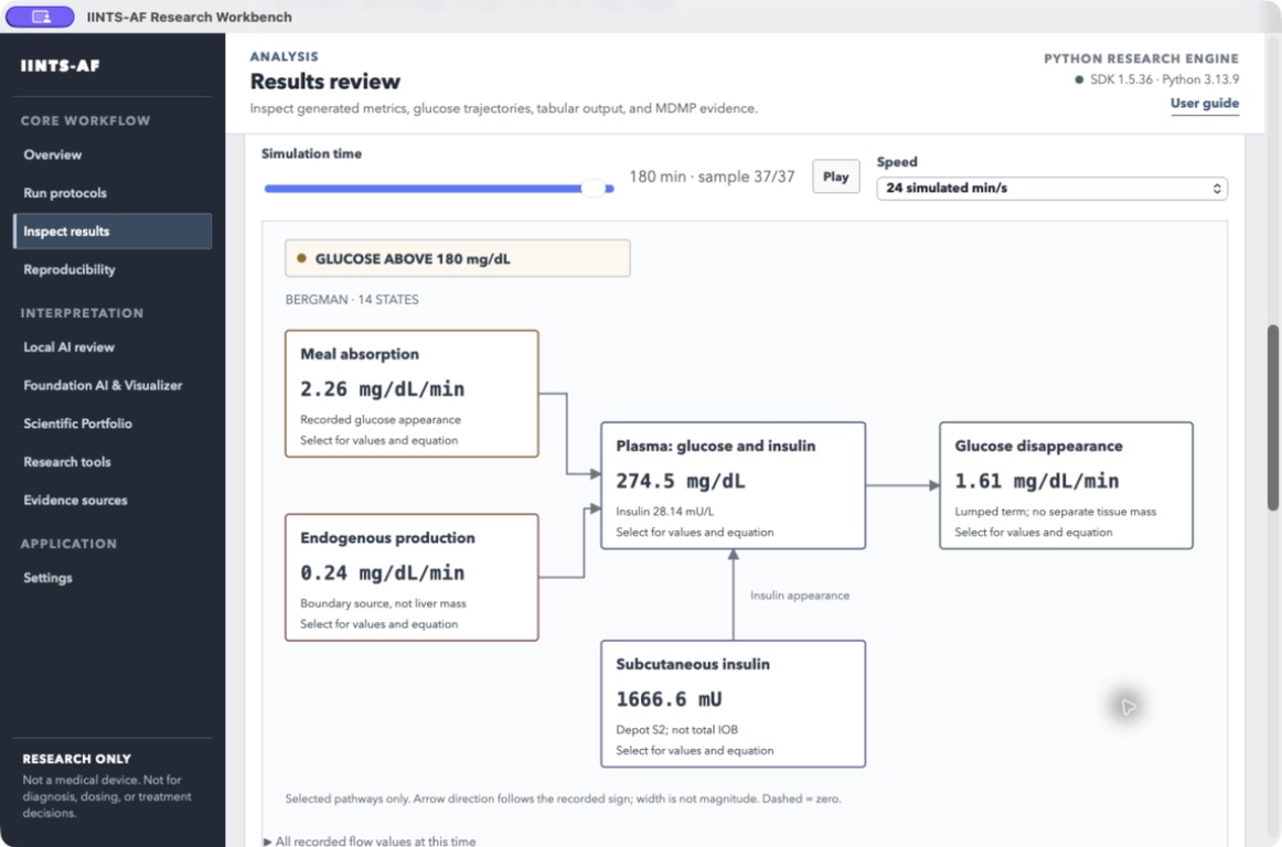 Model-aware pathway map with signed recorded rates
